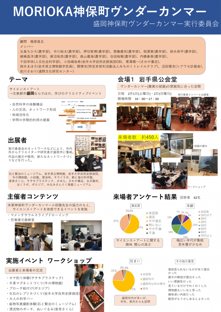 MORIOKA
神保町ヴンダーカン
マー実行委員会 ポスター