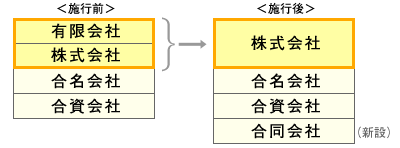新「会社法」