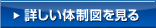詳しい体制図を見る