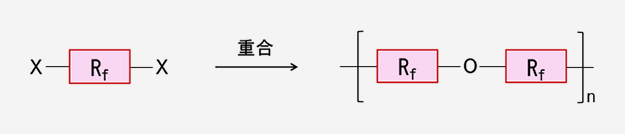 フッ素化ポリエーテル樹脂(F-PE)