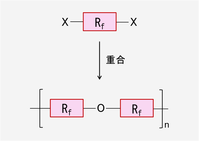 フッ素化ポリエーテル樹脂(F-PE)