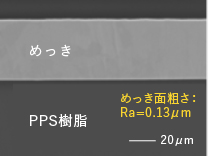 分子接合（化学結合）（岩手県工業技術センター）