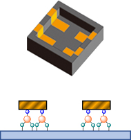 無電解めっき