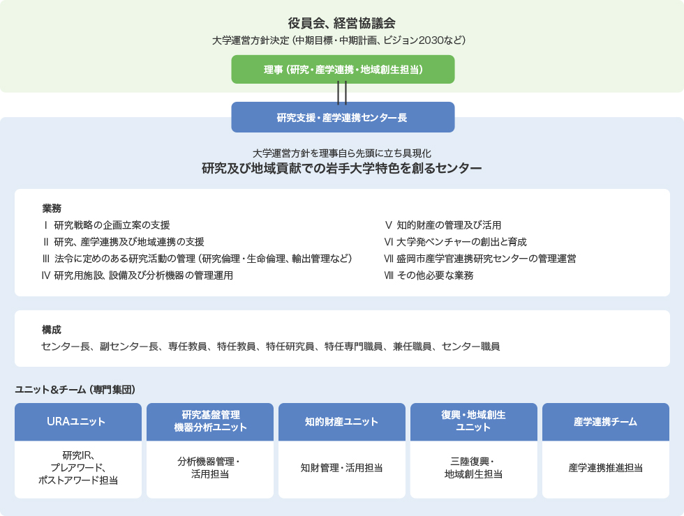 約員会、経営協議会