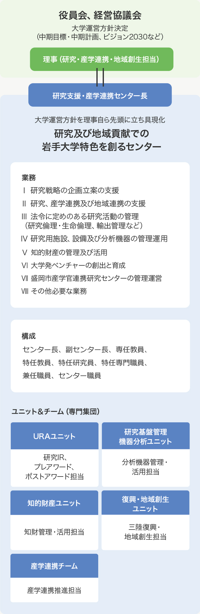 約員会、経営協議会
