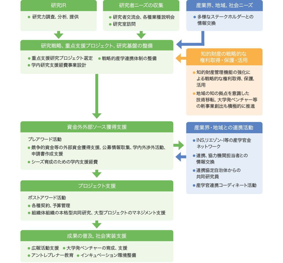 URAのミッション