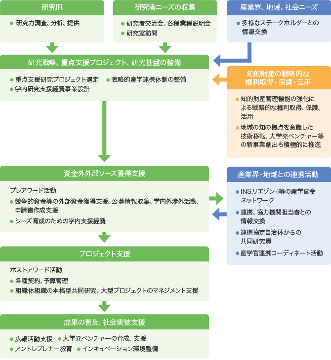 URAのミッション